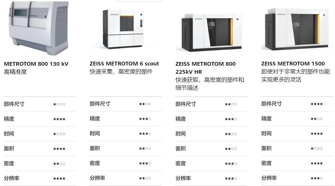 仙桃仙桃蔡司仙桃工业CT