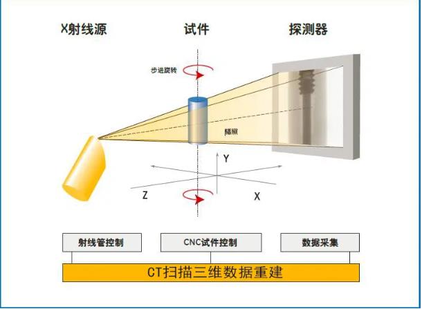 仙桃工业CT无损检测